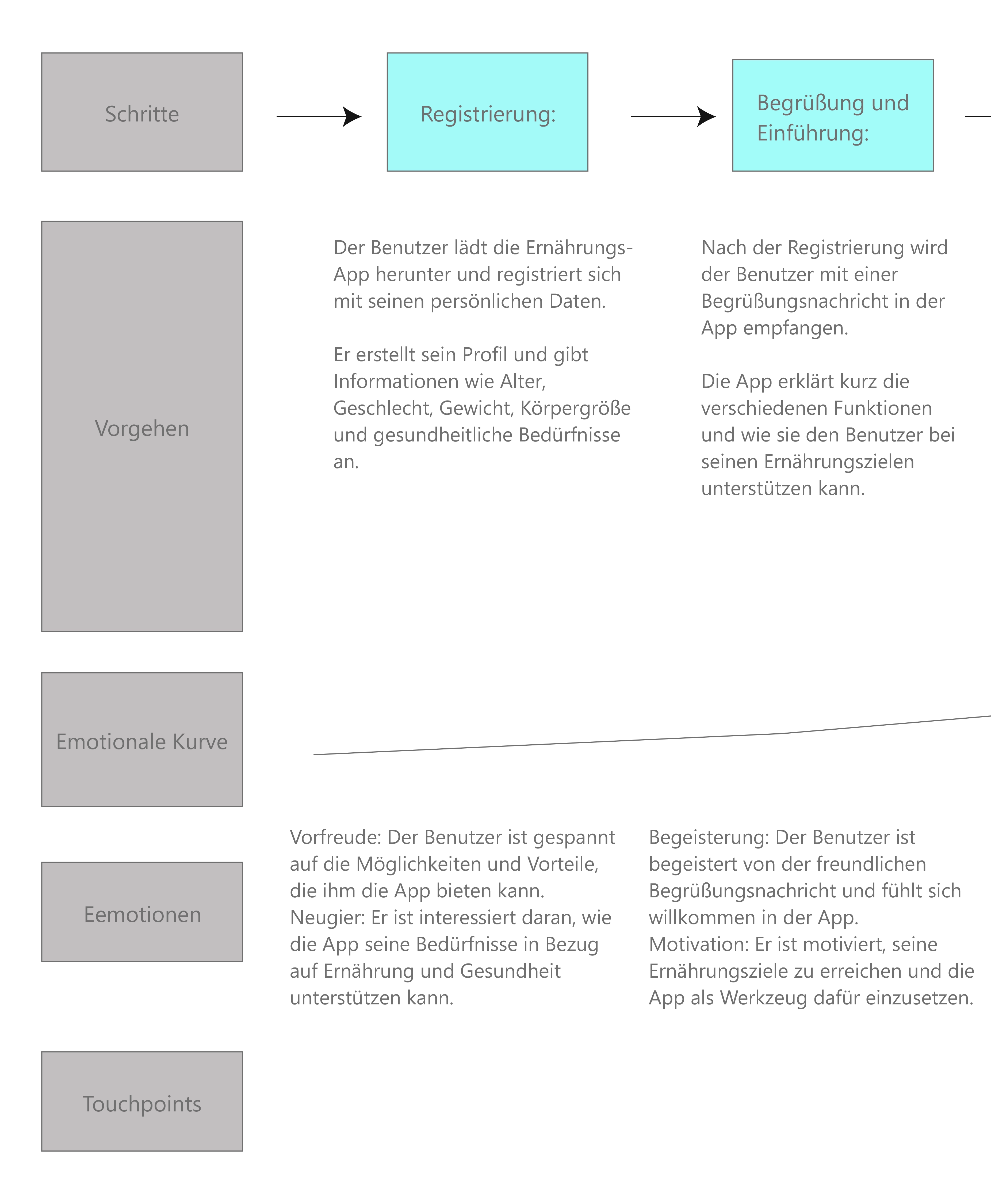 User Journey S.1